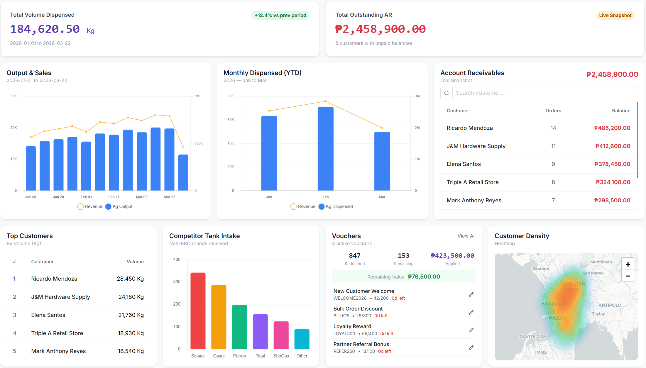 Fluxion Dashboard